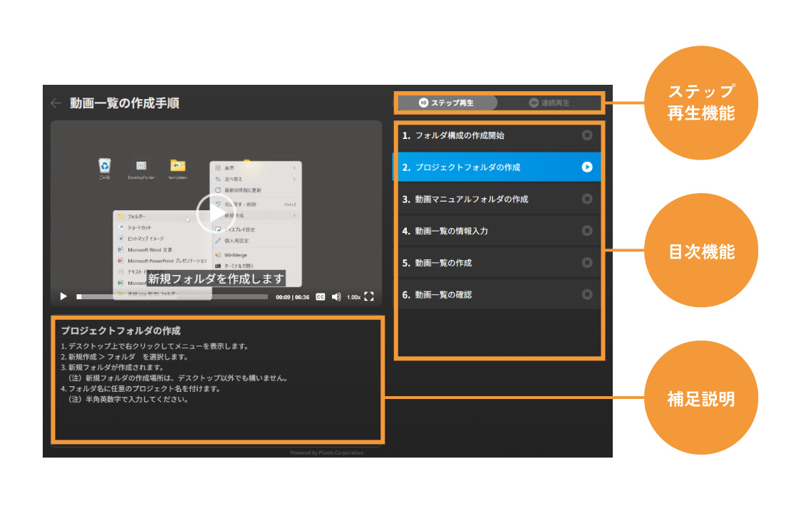 動画マニュアルには、ステップ再生機能、目次機能、補足説明がついています。